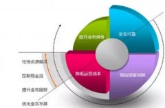 網(wǎng)站建設(shè)與服務(wù)器的關(guān)系有哪些？
