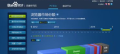 為何流量與關(guān)鍵詞的數(shù)據(jù)比百度統(tǒng)計(jì)少？