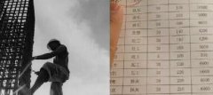 青島這些不起眼的職業(yè)都月入過(guò)萬(wàn)了！你造嗎？