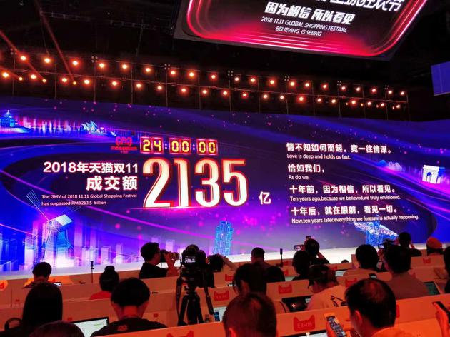 2135億！天貓雙11最終成交額再破紀錄